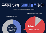 코로나19 충격에 취준생 ‘불합격’ 후유증도 심해졌다