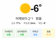 [오늘의 날씨]전국 대체로 맑음, 충남 내륙·<b>전북</b> 서해안 산발적 눈·비