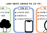 '최대 960만원' 신중년 고용장려금, 4차산업 대응 직무도 준다