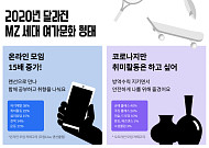 "MZ세대, 올해 온라인으로 취향 나누고 등산했다"