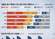 [92년생 김유진이 사는 법] “내가 나서야 사회 바뀐다”…진영보다 ‘생활정치’ 관심