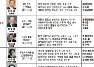“‘과학기술 거목들의 삶’ 영상으로 만난다”