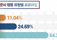 <b>서울시</b> 퇴직자 10명 중 6명은 '창직' 원한다