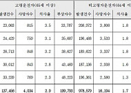 치사율 1.8배 고령운전 사고···'조건부 면허' 도입론 솔솔
