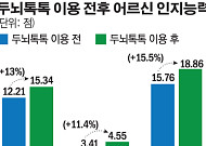 SKT “두뇌톡톡 이용자 기억력 향상…치매 예방 효과”