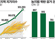 무너진 '경자유전' 원칙… 개발 소문 나면 투기꾼 득실득실