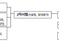 중기부, ‘경영ㆍ기술 지도사 제도’ 전면 개편