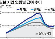 일본, 고령화에 펼쳐지는 ‘평생 현역 시대’