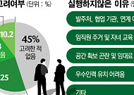 수도권 중소기업 55% “지방 이전 검토”…지방 창업 생태계 조성 필요