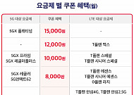 SKT, 온라인 전용 혜택 ‘티다팩’ 출시…연 최대 18만 원 쿠폰 제공