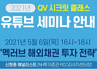 NH투자증권, 브라질 채권 등 투자전략 웹세미나 개최