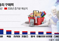 포스트 코로나 시대, 투자 테마는 ‘노인 소비’