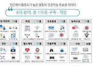 인공지능 학습용 데이터로 심은 씨앗…꽃 피울까?