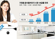 영토 무한확장 나서는 가전업계…음식물처리기 시장에 대기업도 저울질