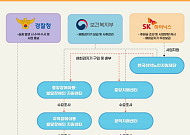 4년 맞은 SK하이닉스 '행복GPS 사업'…사업 강화 위해 복지부·경찰과 '맞손'