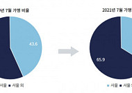 제로페이, 가맹점 100만 개 돌파