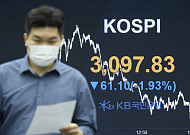 3100선 깨진 코스피…외국계 ‘큰손’ 동향은?