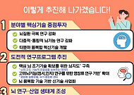 정부, 뇌 연구개발ㆍ해양수산 기술혁신 전략 마련