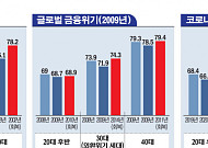 [또 버림받은 30·40] 경력 못 쌓고 20대에 밀리고…비정규직 삶 '도돌이표'