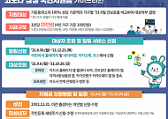 국민 88% 25만원씩, 국민지원금 9월 6일부터 신청