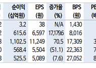 “에스디바이오센서, 위드코로나 대비 수혜주” – 신한금융투자