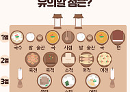 2026 추석 차례상 차리는 법…순서·위치 등 유의점 정리