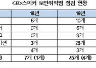 [2021 국감] AI 스피커 가입자 1600만 명 넘었는데…보안인증 ‘0’건