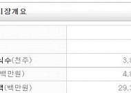 [토요재테크] K-OTC가 핫하다던데...투자는 어떻게 하지?
