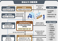 [대출 절벽에 판치는 스미싱] 국가가 피싱예방 주도…전화기 구입 지원·고령층 교육