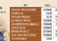 코로나 외식물가 상승···홈파티 비용도 작년보다 최고 20% 더 든다