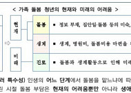 '간병 살인' 막는다…가족 돌봄 청년 사전 발굴·지원