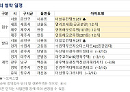 [오늘의 청약 일정] 세종시 '엘리프 세종' 청약 접수 등