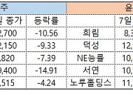 대선 ‘D-1’ 정치테마로 본 유력후보는?
