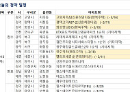 [오늘의 청약 일정] '엘리프 세종(신혼희망타운)' 청약 접수 등