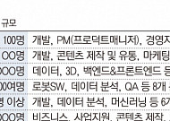 '대기업 대우 못지않다'…스타트업 '통 큰 채용'