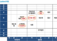 한기평 “우크라이나 사태...시멘트ㆍ철강ㆍ조선 등 업황 악화 불가피”