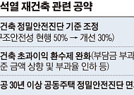 "물 들어올 때 노 젓자"…재건축 단지 호가 뛰고 주민 단체 행동까지