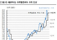 ‘항공주’ 리오프닝 기대감에 뛰지만...고유가 폭탄 직면