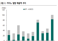 롯데관광개발, 2분기부터 가파른 실적 개선 전망 - 하나금융투자