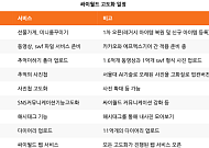 싸이월드 사진첩 업로드 99% 완료, 593만 건 돌파