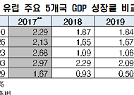 전경련 “윤석열 정부, 佛 마크롱 재선 비결 ‘경제개혁’ 벤치마킹 해야”