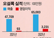 아모레퍼시픽 오설록, '콤부차' 앞세워 음료 사업 출사표
