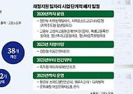고용정책도 '윤심' 따라…재정 투입 직접일자리 단계적 축소