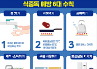 겨울에도 식품 식중독 있다?…‘노로바이러스’ 주의보