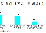 "생보사는 지금 디지털 전환 중…소비자 친화력 높인다"