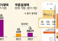 “추석 선물은 우리앱에서”…자사 온라인몰 힘싣는 식음료업계