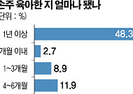 금쪽같은 손주 육아… “고달프지만 보람 있어요”