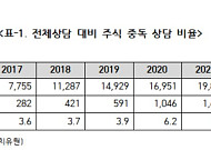“주식투자 중독 상담, 5년 새 6배 늘었다”