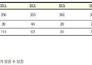 [종합] 코로나19 신규 확진자 다시 2만 명대…사망자는 증가