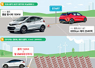 [오토 인사이드] 전기차 100kW는 도대체 몇 마력?